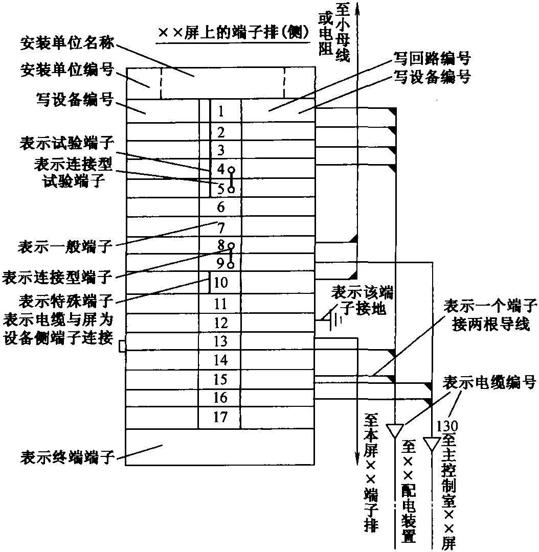 2.4.2 用圖